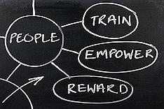 HR Brainstorm