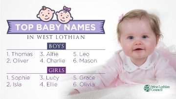 West Lothian baby names West Lothian baby names