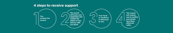 An image relating to Guidance and Support on Shielding and Protecting the Most Vulnerable