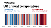 temperature
