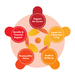 An image relating to Community Connections