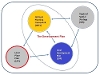 Relationship of LPPs to LDP