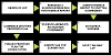 LDP 2 process 3
