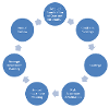 Estate Code Capital Planning Process