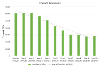 Council Emissions 2023