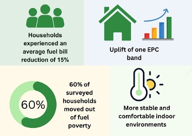 Energy Efficiency graphic 002