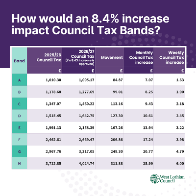 Council tax