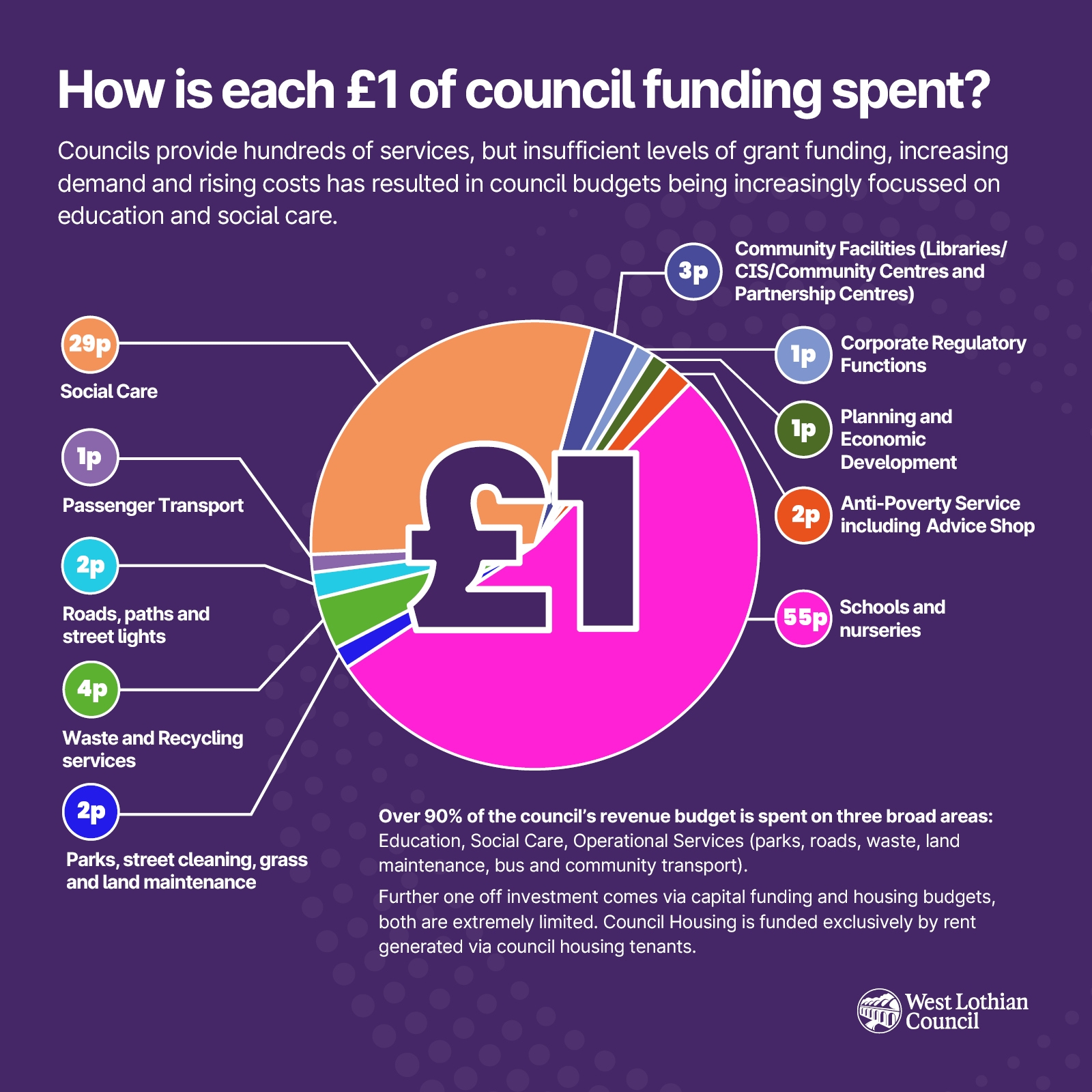 Investment in local services & Council Tax plans Icon